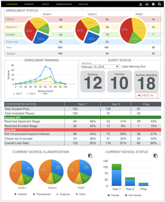 Enquiry Tracker